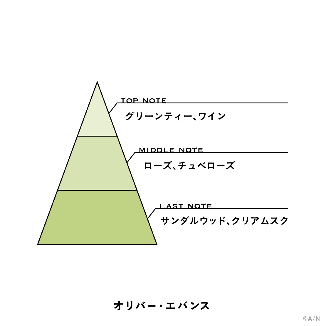 【にじさんじフレグランス vol.1】 オリバー・エバンスの商品画像