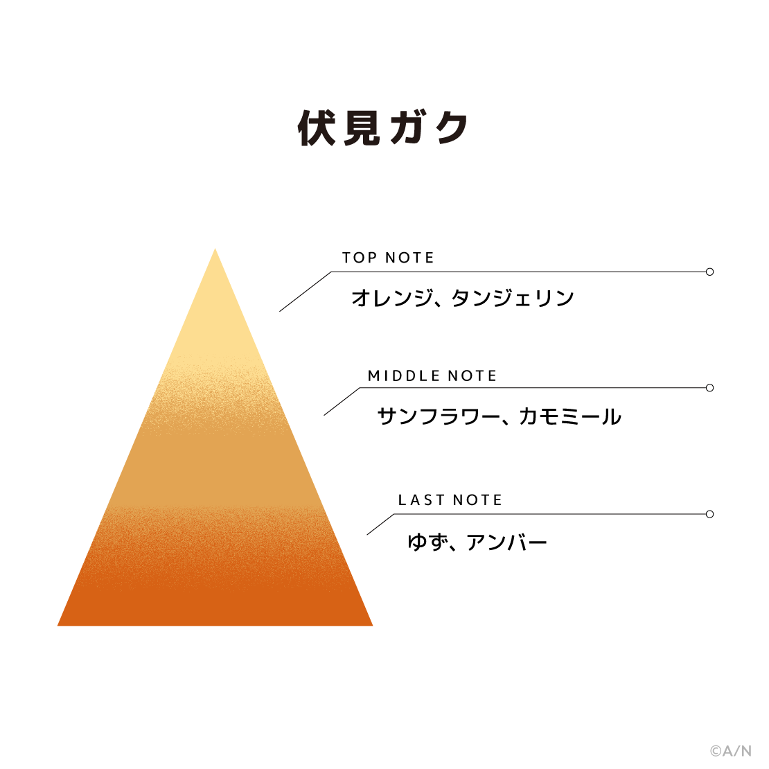 【If We Were ~咎人ver.~】フレグランスミストの商品画像