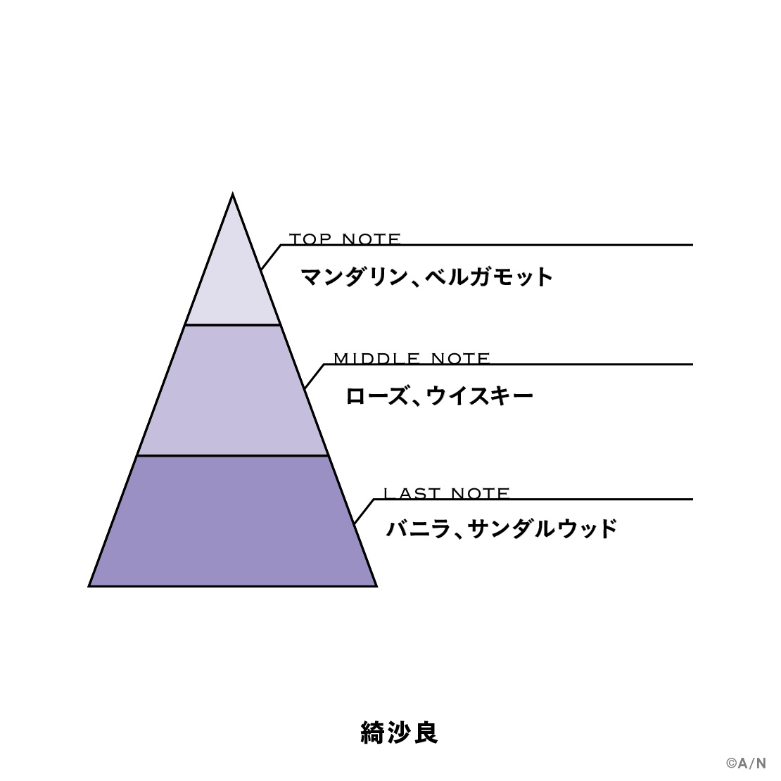 【にじさんじフレグランスvol.10】 綺沙良の商品画像