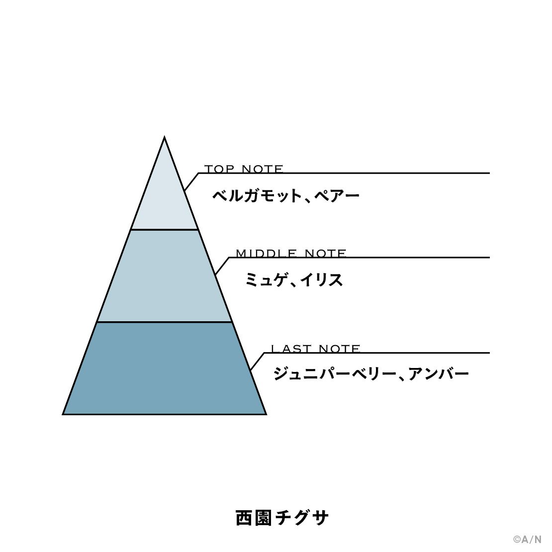 【にじさんじフレグランスvol.9】 西園チグサの商品画像
