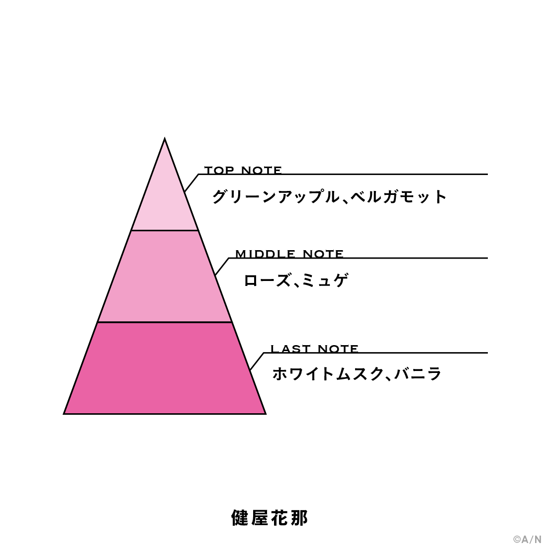 【にじさんじフレグランス vol.3】 健屋花那の商品画像