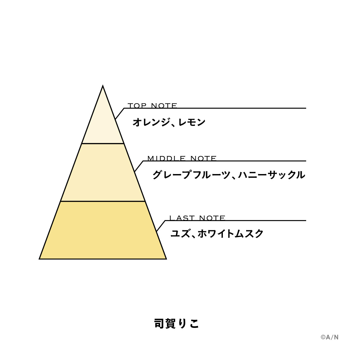 【にじさんじフレグランスvol.10】 司賀りこの商品画像
