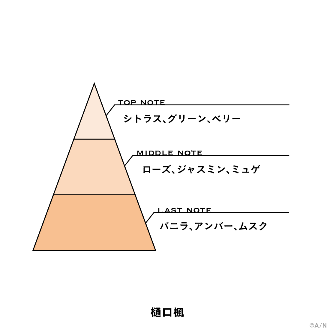 【にじさんじフレグランスvol.11】 樋口楓の商品画像