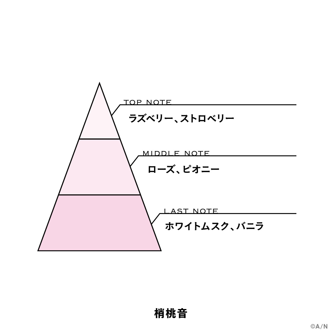 【にじさんじフレグランスvol.10】 梢桃音の商品画像