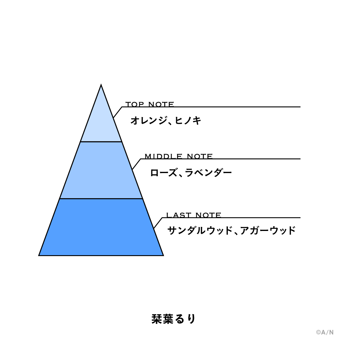 【にじさんじフレグランスvol.6】 栞葉るりの商品画像