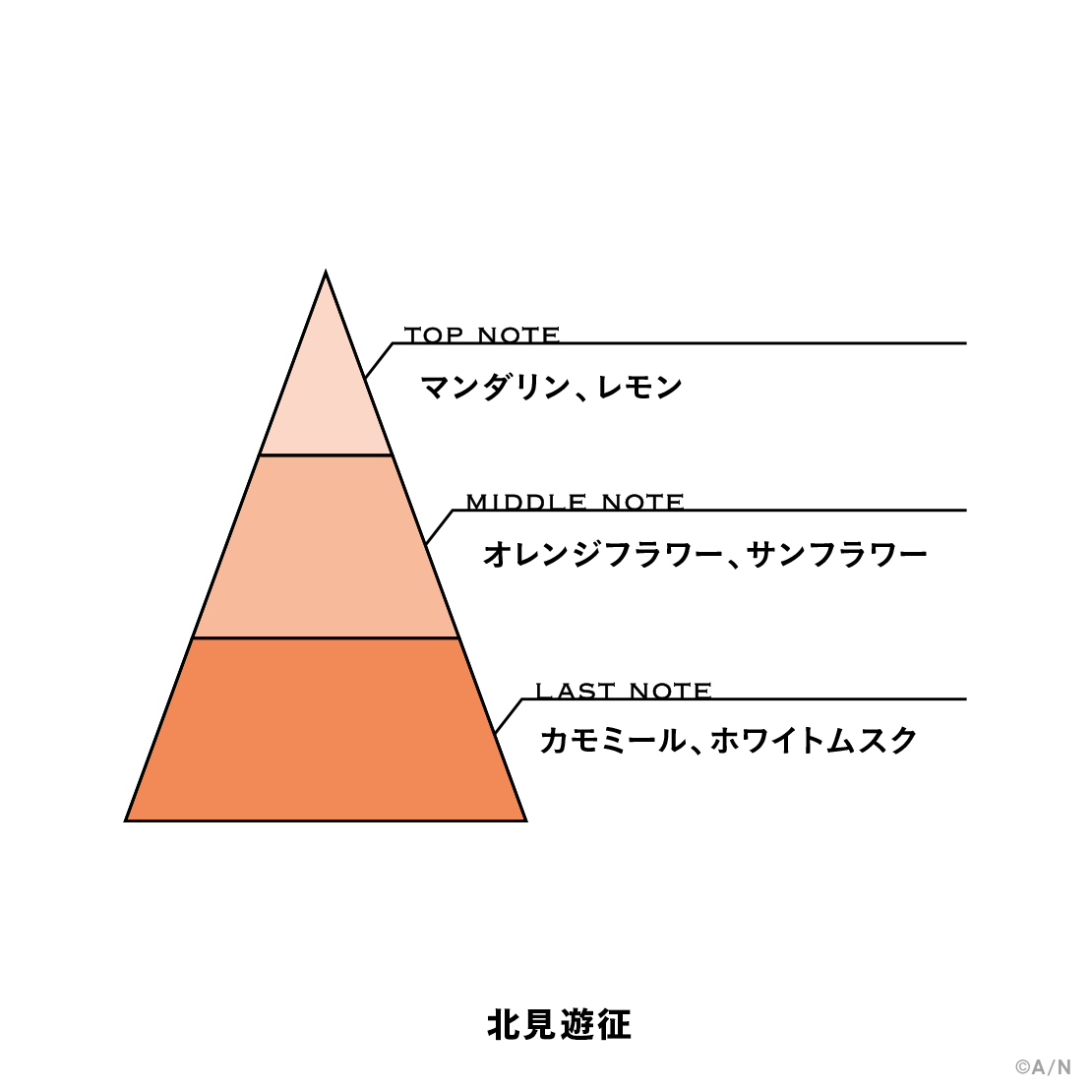 【にじさんじフレグランスvol.6】 北見遊征の商品画像