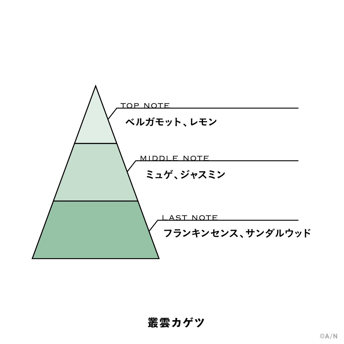 【にじさんじフレグランスvol.5】 叢雲カゲツの商品画像