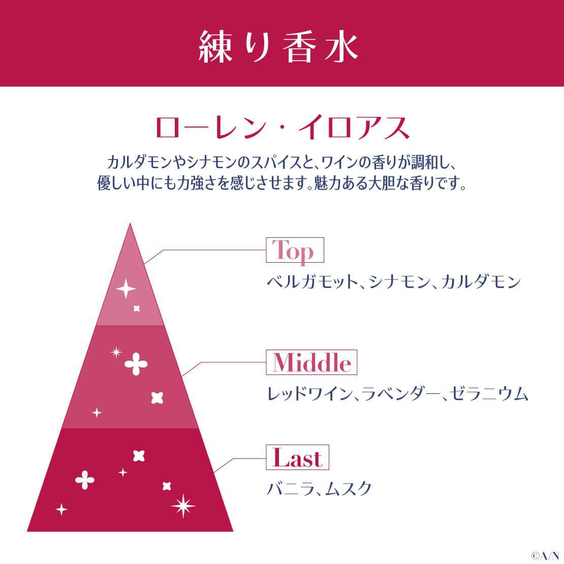 【ジューンブライド2024 ~Rose Ribbon Knot ~】練り香水