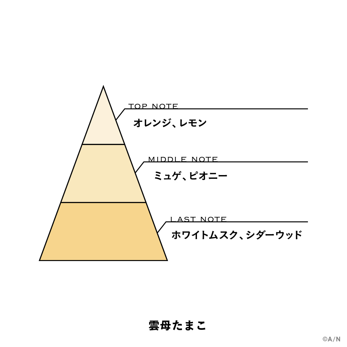 【にじさんじフレグランスvol.10】 雲母たまこの商品画像