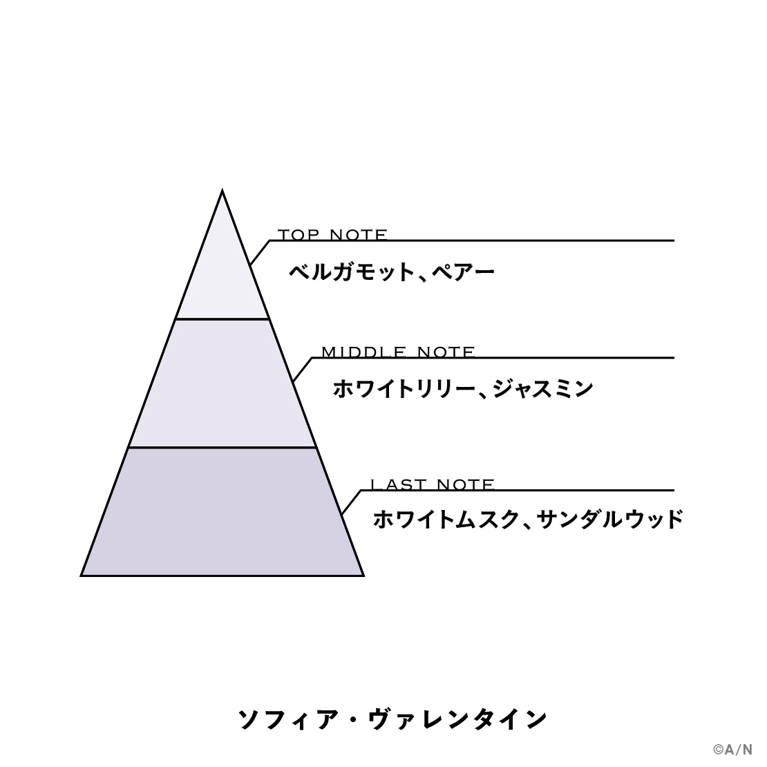 【にじさんじフレグランスvol.8】 ソフィア・ヴァレンタインの商品画像