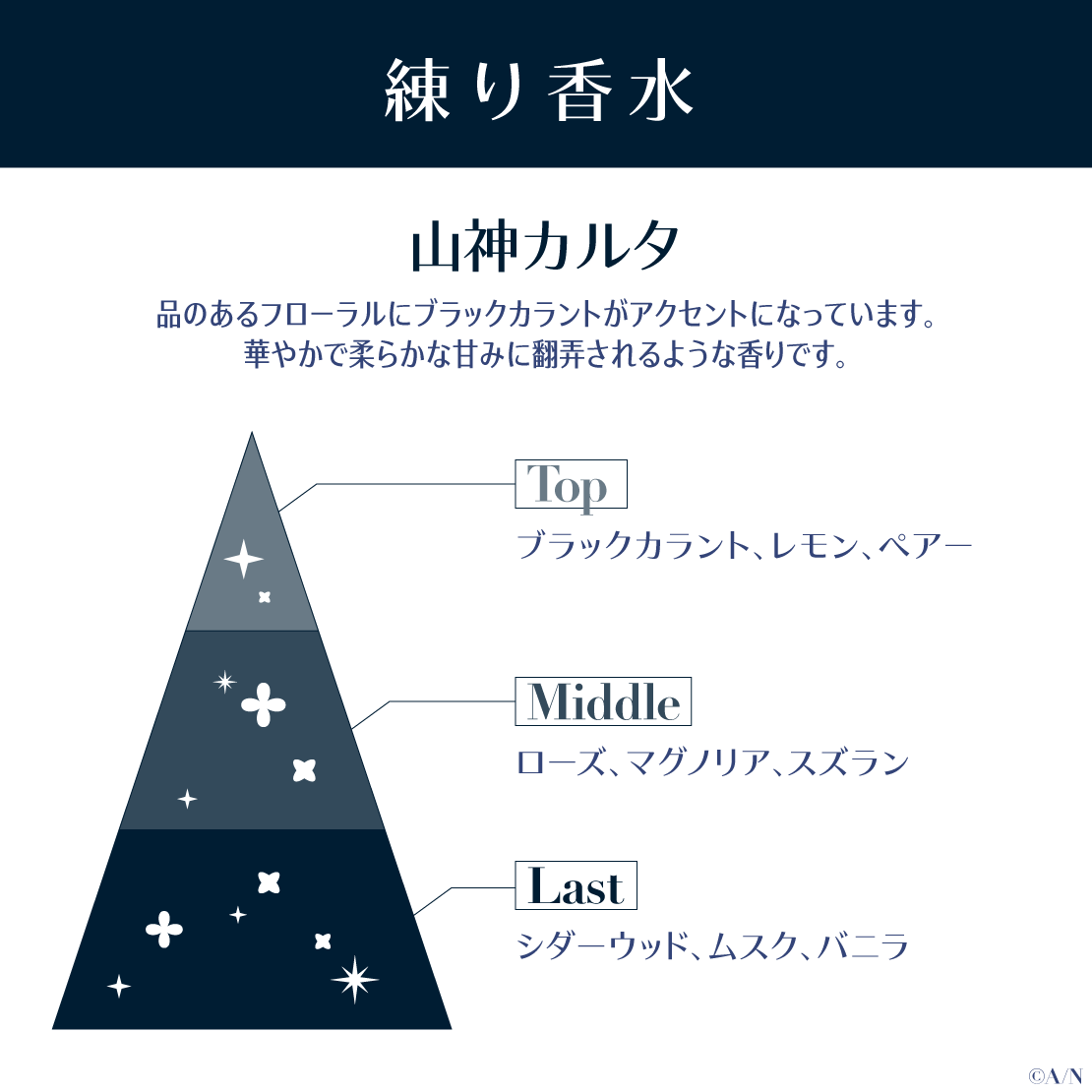 【ジューンブライド2024 ~Rose Ribbon Knot ~】練り香水