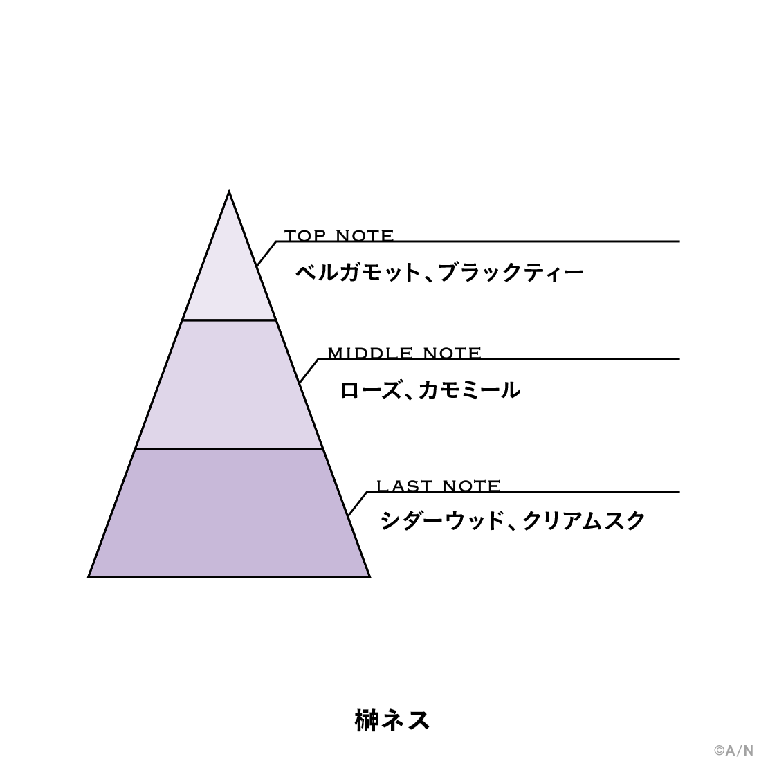 【にじさんじフレグランスvol.6】 榊ネスの商品画像