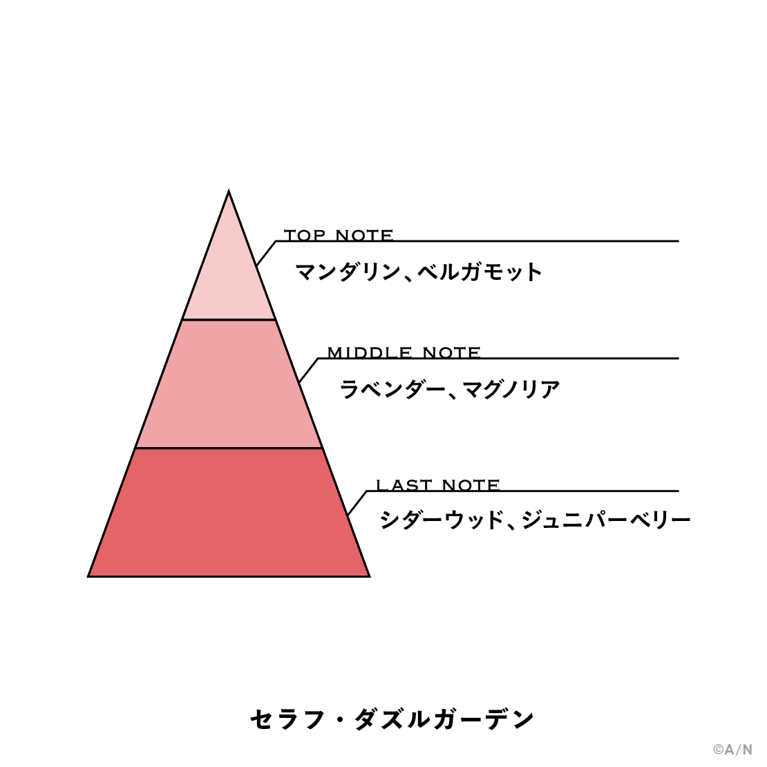 【にじさんじフレグランスvol.7】 セラフ・ダズルガーデンの商品画像