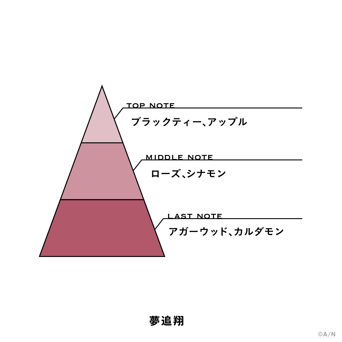 【にじさんじフレグランス vol.3】 夢追翔の商品画像