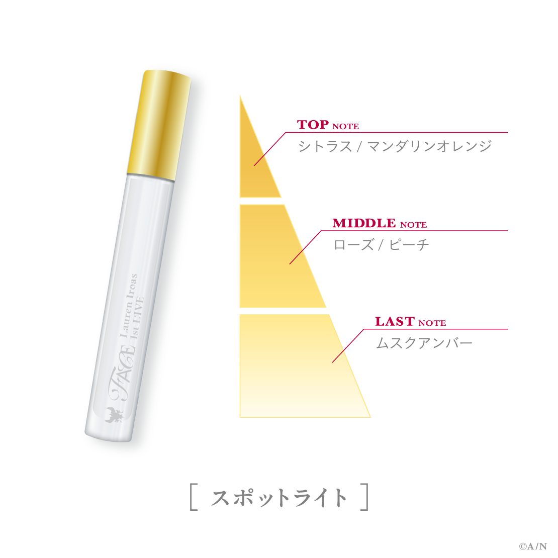 【ローレン 1st LIVE】フレグランスセット【ローレン・イロアス 1st LIVE “FACE”】の商品画像