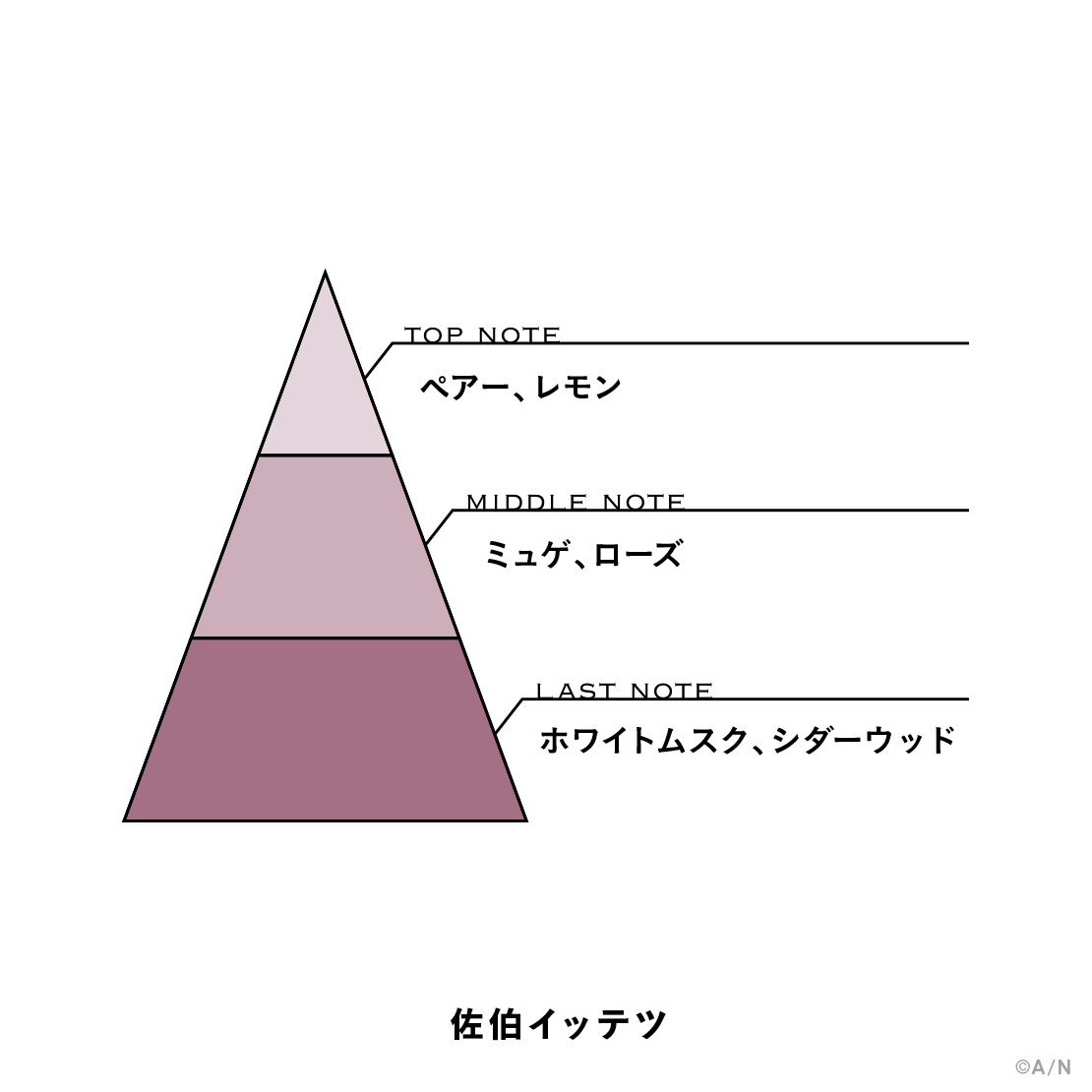 【にじさんじフレグランスvol.5】 佐伯イッテツの商品画像