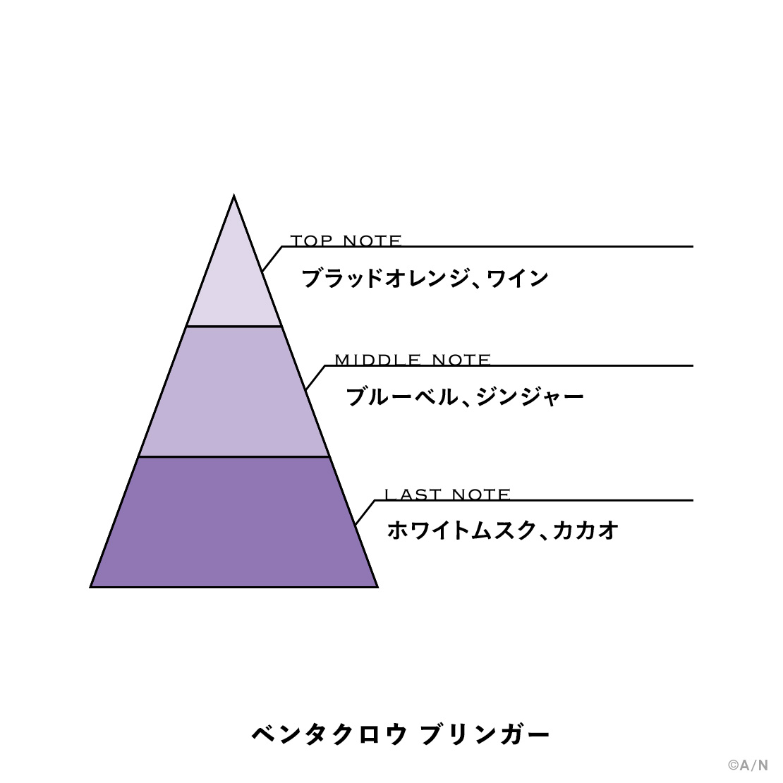 【にじさんじフレグランスvol.5】 ベンタクロウ ブリンガーの商品画像
