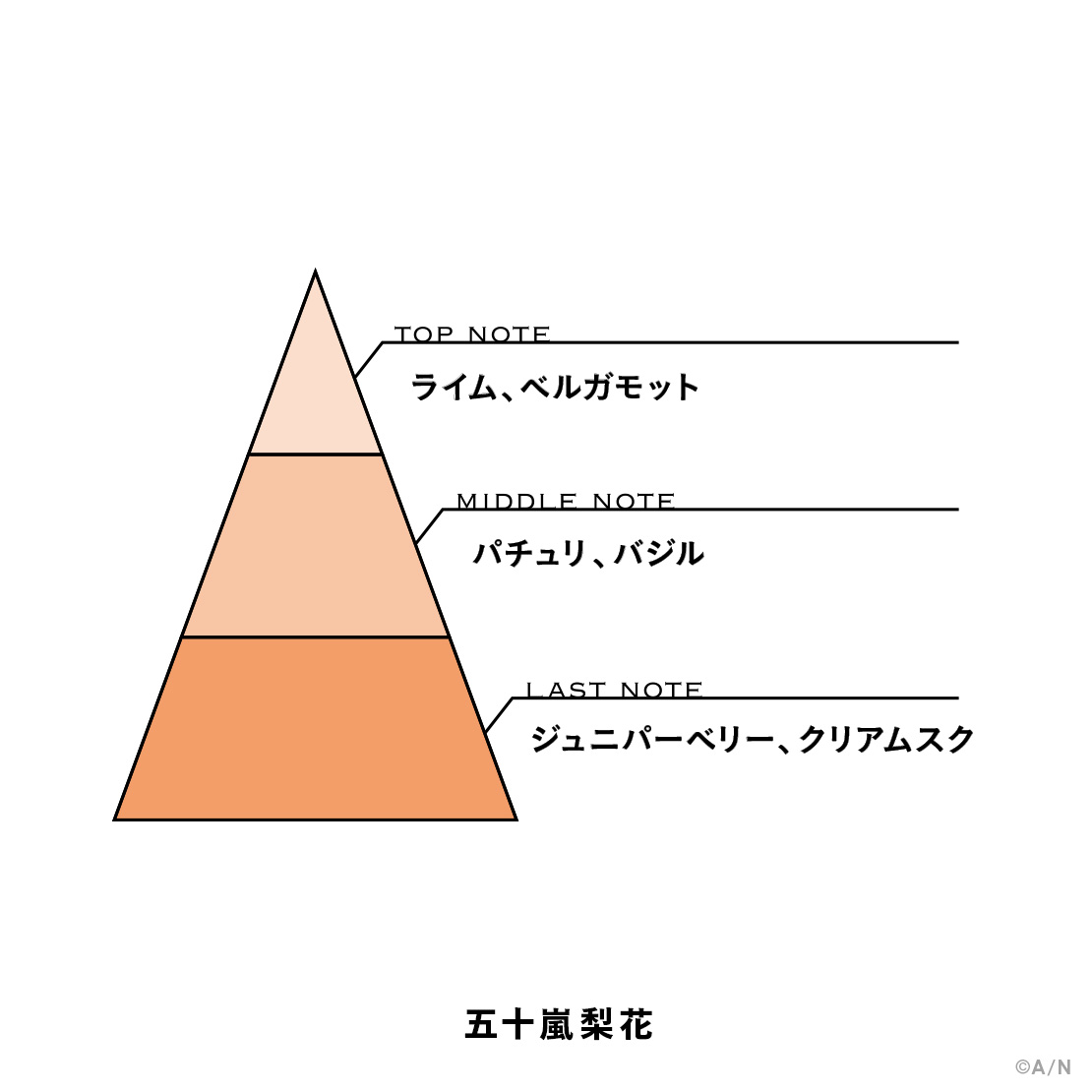 【にじさんじフレグランスvol.8】 五十嵐梨花の商品画像