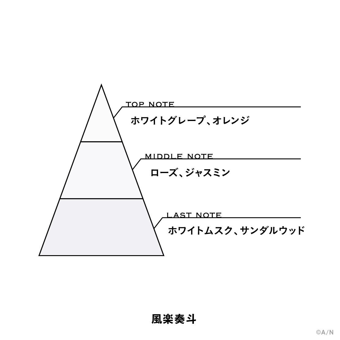 【にじさんじフレグランスvol.7】 風楽奏斗の商品画像