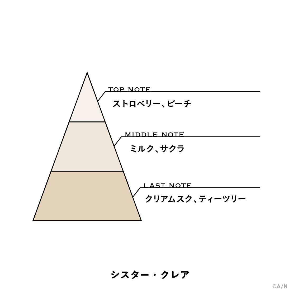 【にじさんじフレグランスvol.4】 シスター・クレアの商品画像