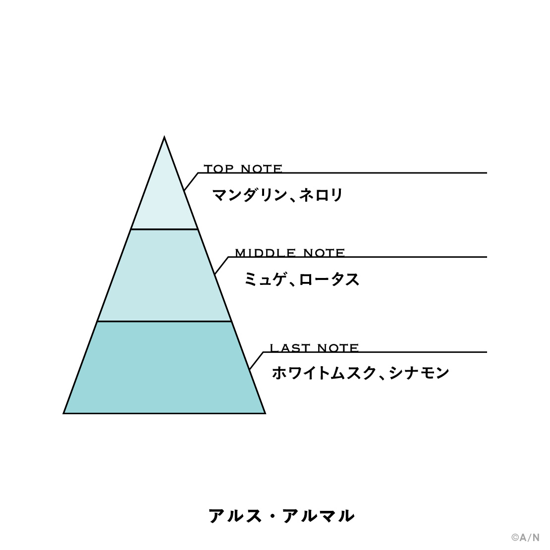 【にじさんじフレグランスvol.4】 アルス・アルマルの商品画像