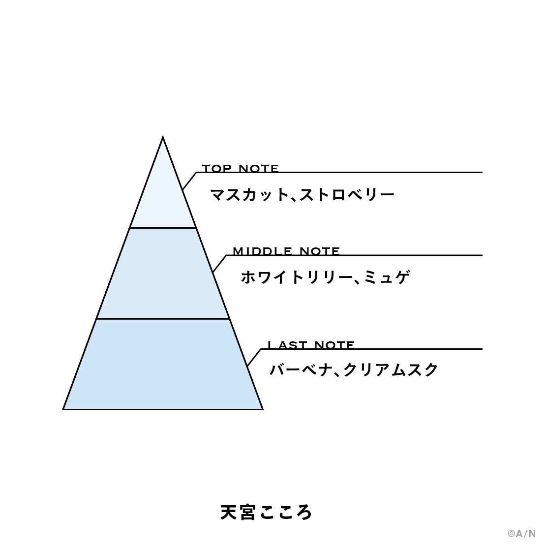 【にじさんじフレグランス vol.2】 天宮こころの商品画像