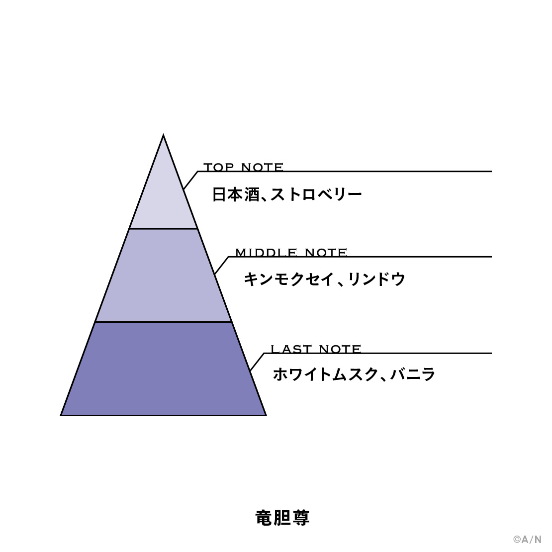【にじさんじフレグランスvol.4】 竜胆尊の商品画像