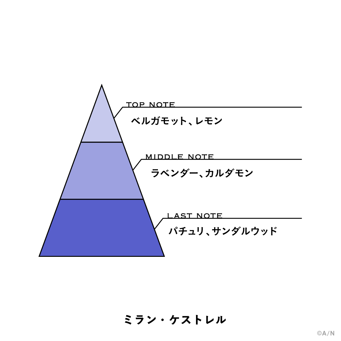 【にじさんじフレグランスvol.6】 ミラン・ケストレルの商品画像