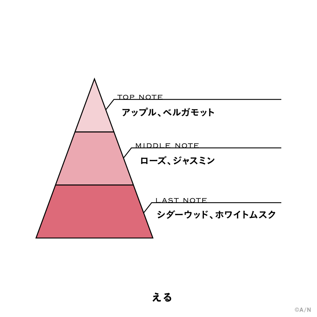 【にじさんじフレグランスvol.9】 えるの商品画像