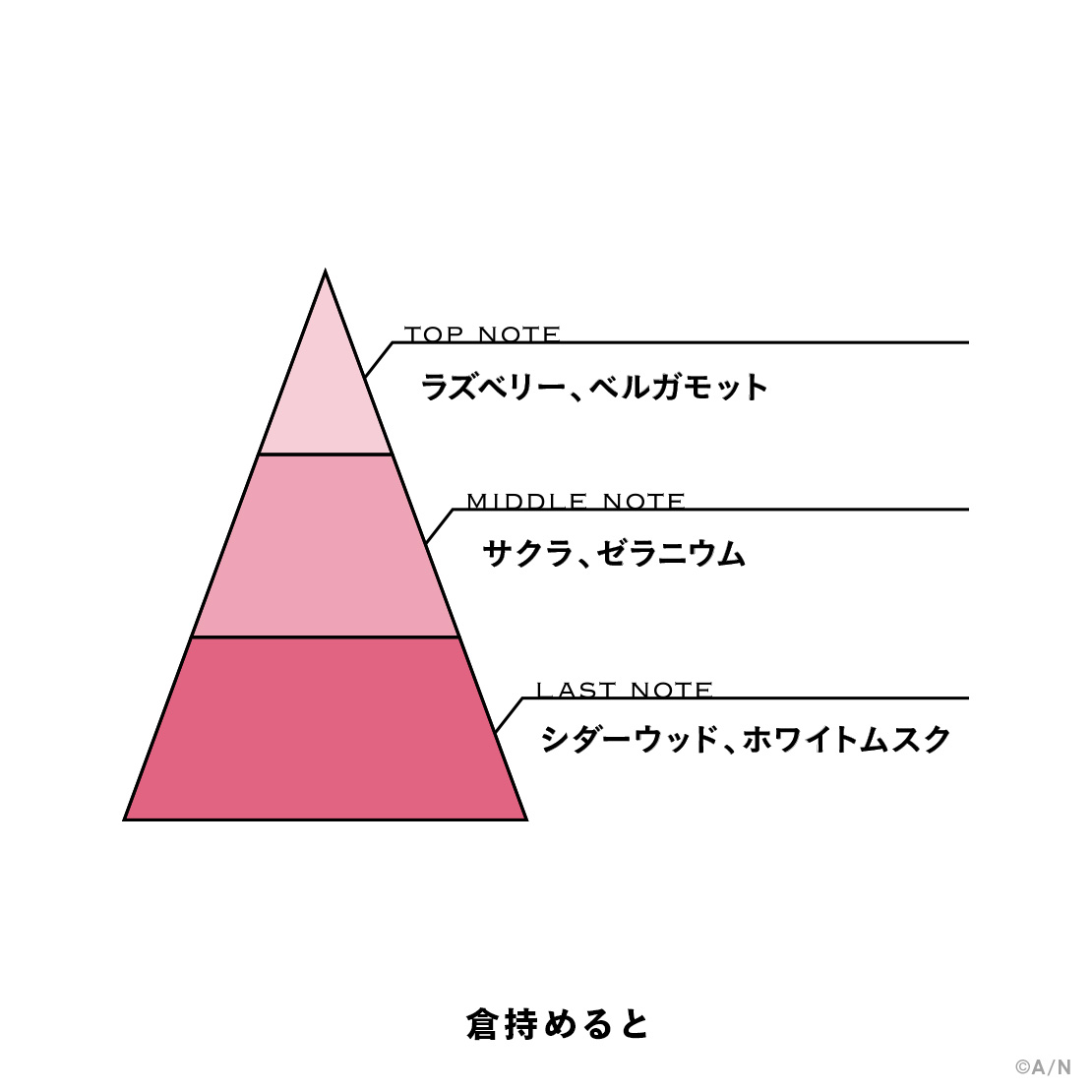 【にじさんじフレグランスvol.8】 倉持めるとの商品画像
