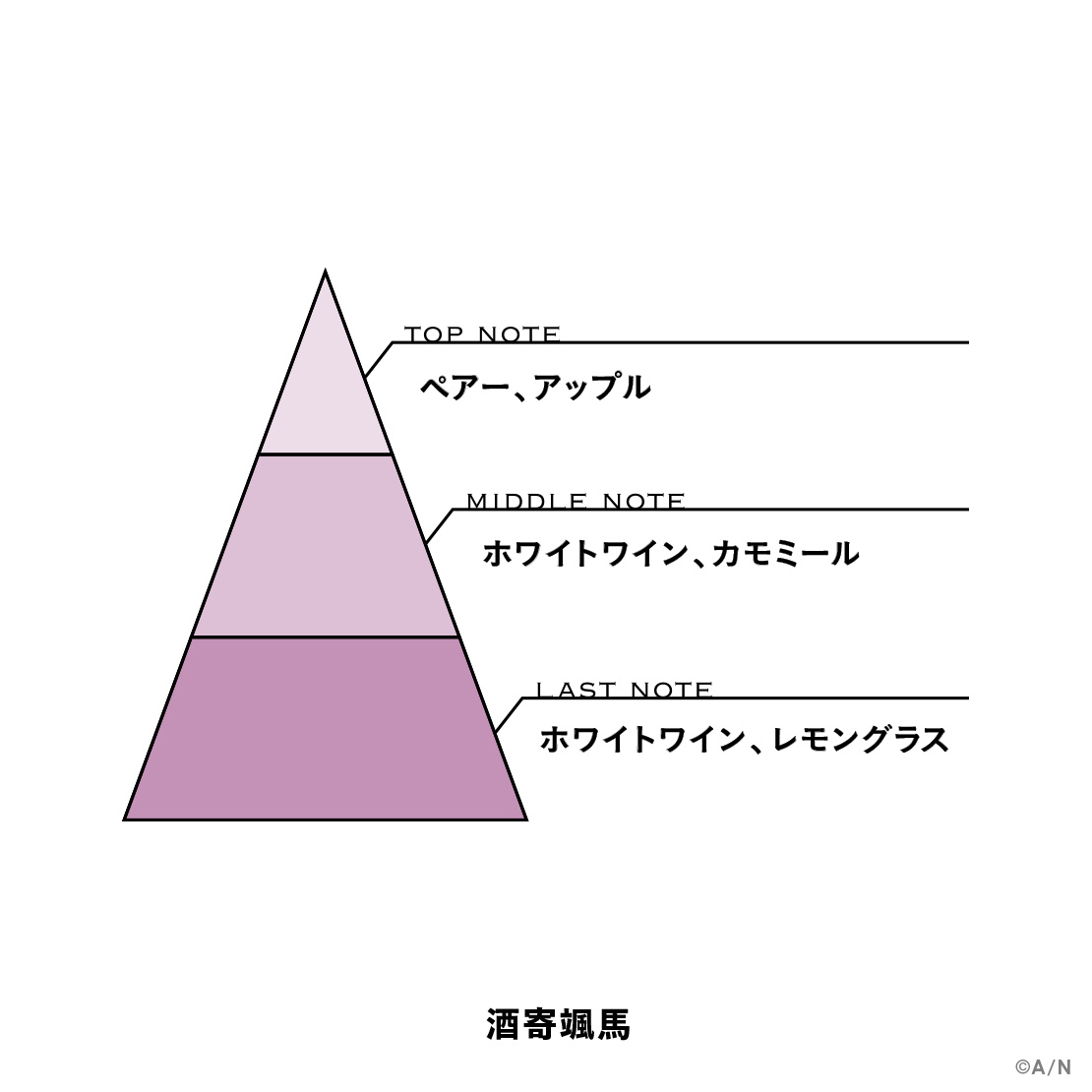 【にじさんじフレグランスvol.10】 酒寄颯馬の商品画像