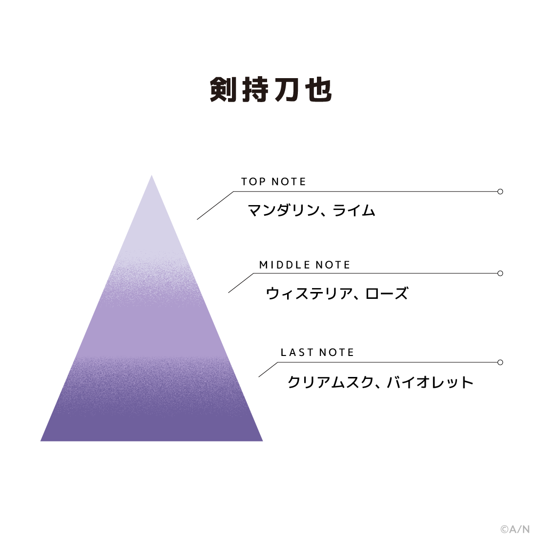 【If We Were ~咎人ver.~】フレグランスミストの商品画像