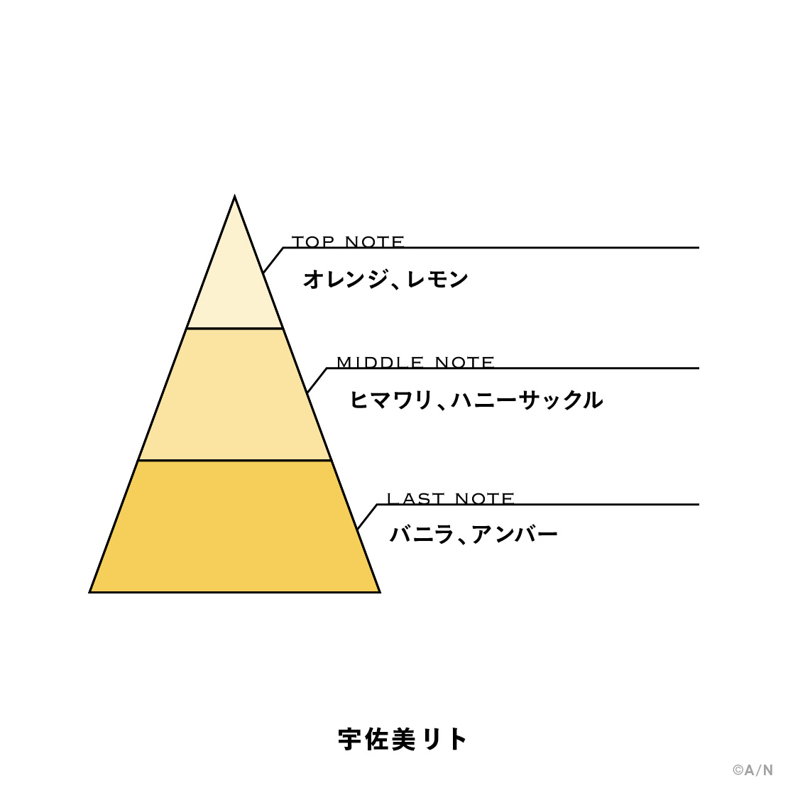 【にじさんじフレグランスvol.5】 宇佐美リトの商品画像