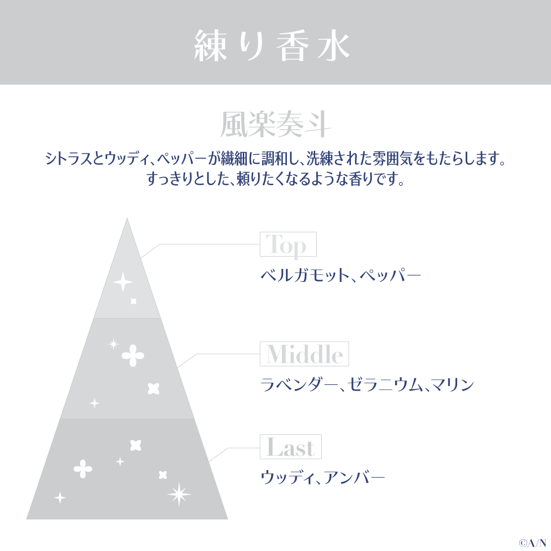 【ジューンブライド2024 ~Rose Ribbon Knot ~】練り香水の商品画像