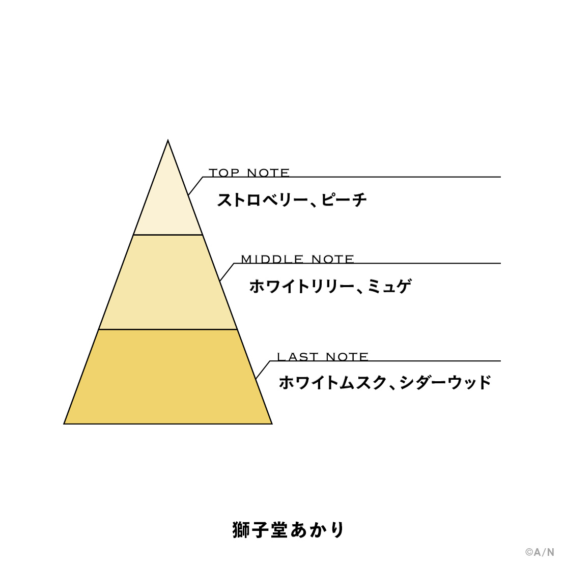 【にじさんじフレグランスvol.8】 獅子堂あかりの商品画像