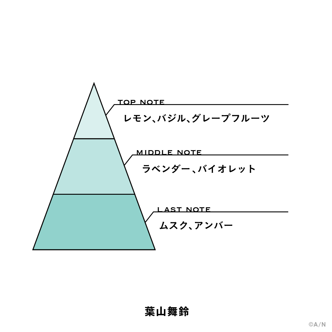 【にじさんじフレグランスvol.11】 葉山舞鈴の商品画像