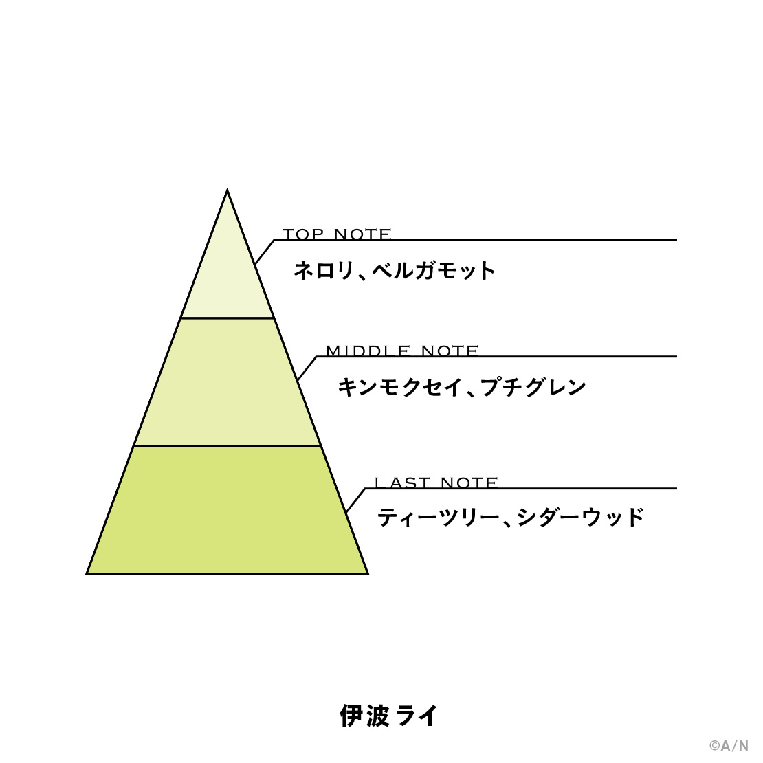 【にじさんじフレグランスvol.5】 伊波ライの商品画像
