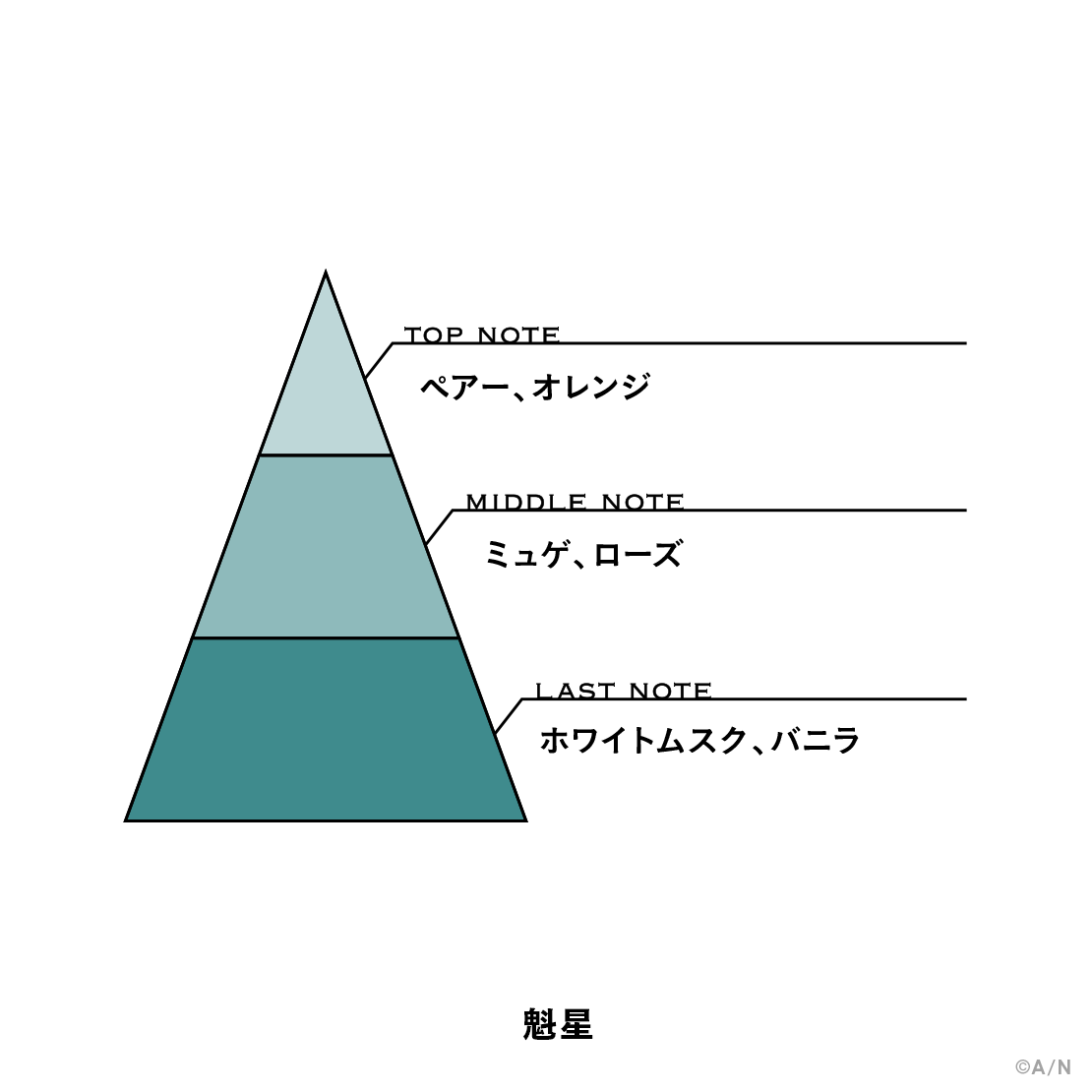 【にじさんじフレグランスvol.6】 魁星の商品画像