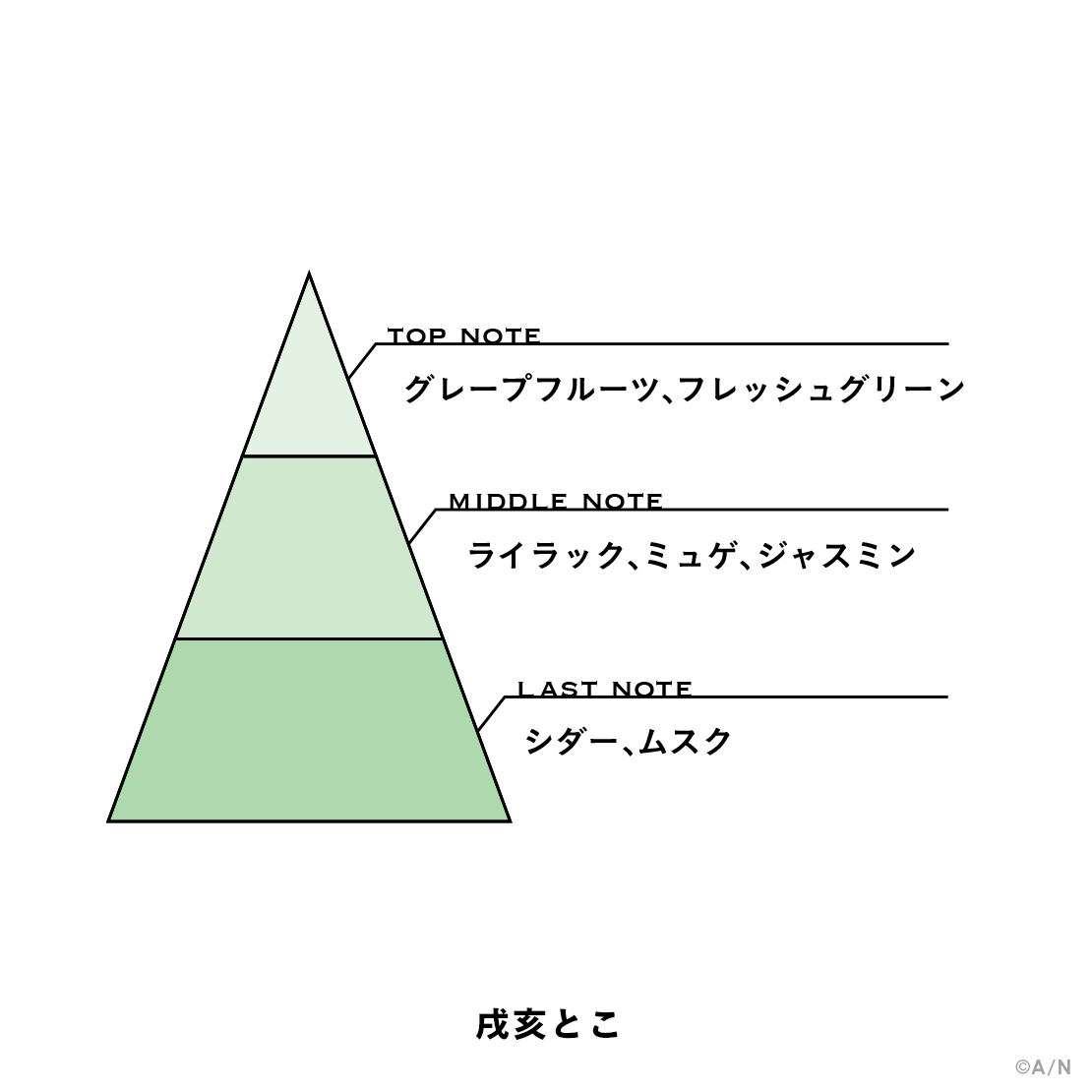 【にじさんじフレグランスvol.11】 戌亥とこの商品画像