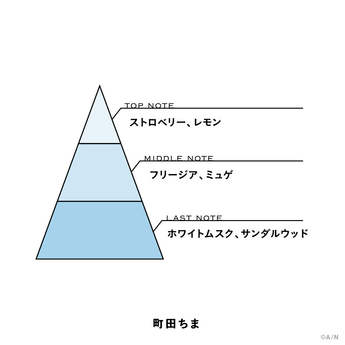 【にじさんじフレグランスvol.9】 町田ちまの商品画像