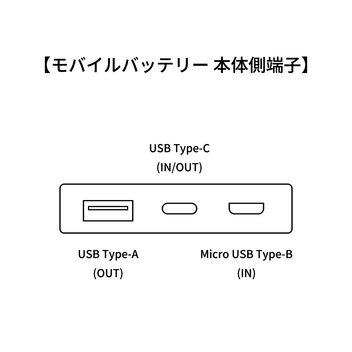 【3期生】 1周年記念 モバイルバッテリーの商品画像