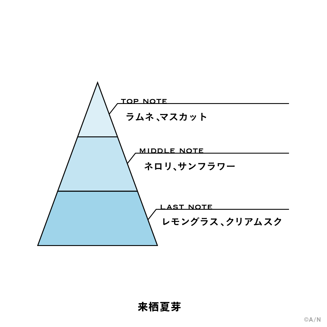 【にじさんじフレグランス vol.1】 来栖夏芽の商品画像