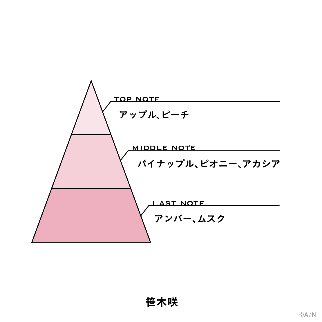 【にじさんじフレグランスvol.11】 笹木咲の商品画像