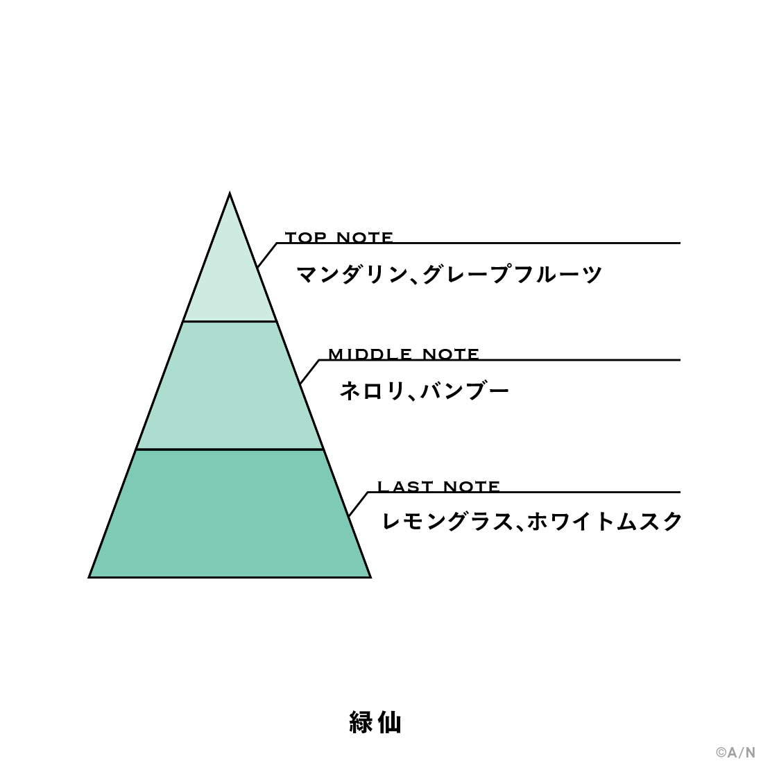 【にじさんじフレグランス vol.2】 緑仙の商品画像